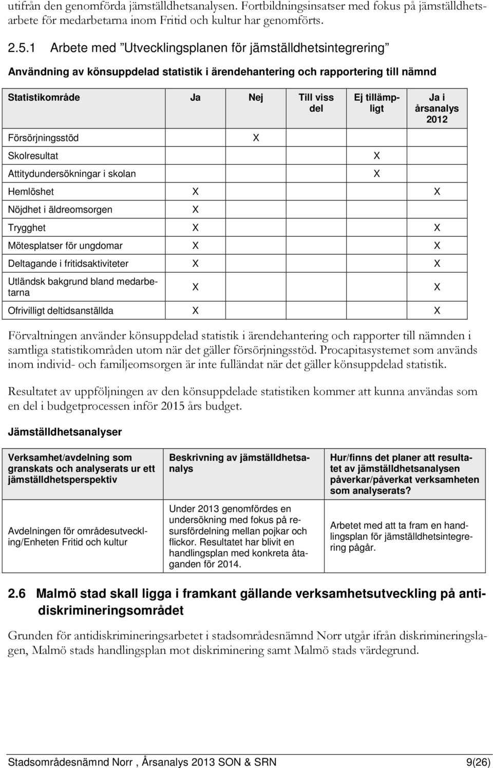 Skolresultat Attitydundersökningar i skolan X Ej tillämpligt X Ja i årsanalys 2012 Hemlöshet X X Nöjdhet i äldreomsorgen X Trygghet X X Mötesplatser för ungdomar X X Deltagande i fritidsaktiviteter X