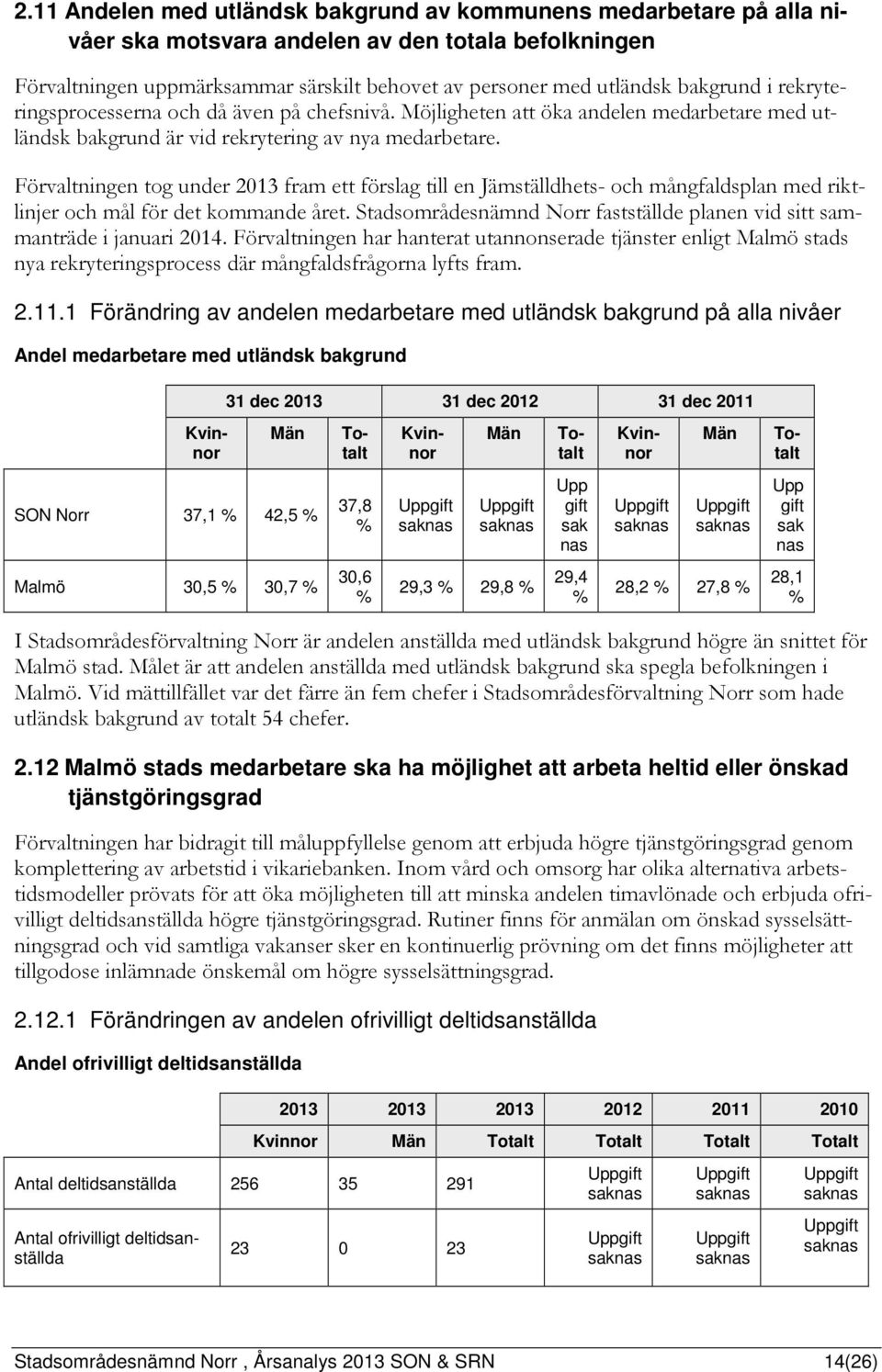 Förvaltningen tog under 2013 fram ett förslag till en Jämställdhets- och mångfaldsplan med riktlinjer och mål för det kommande året.