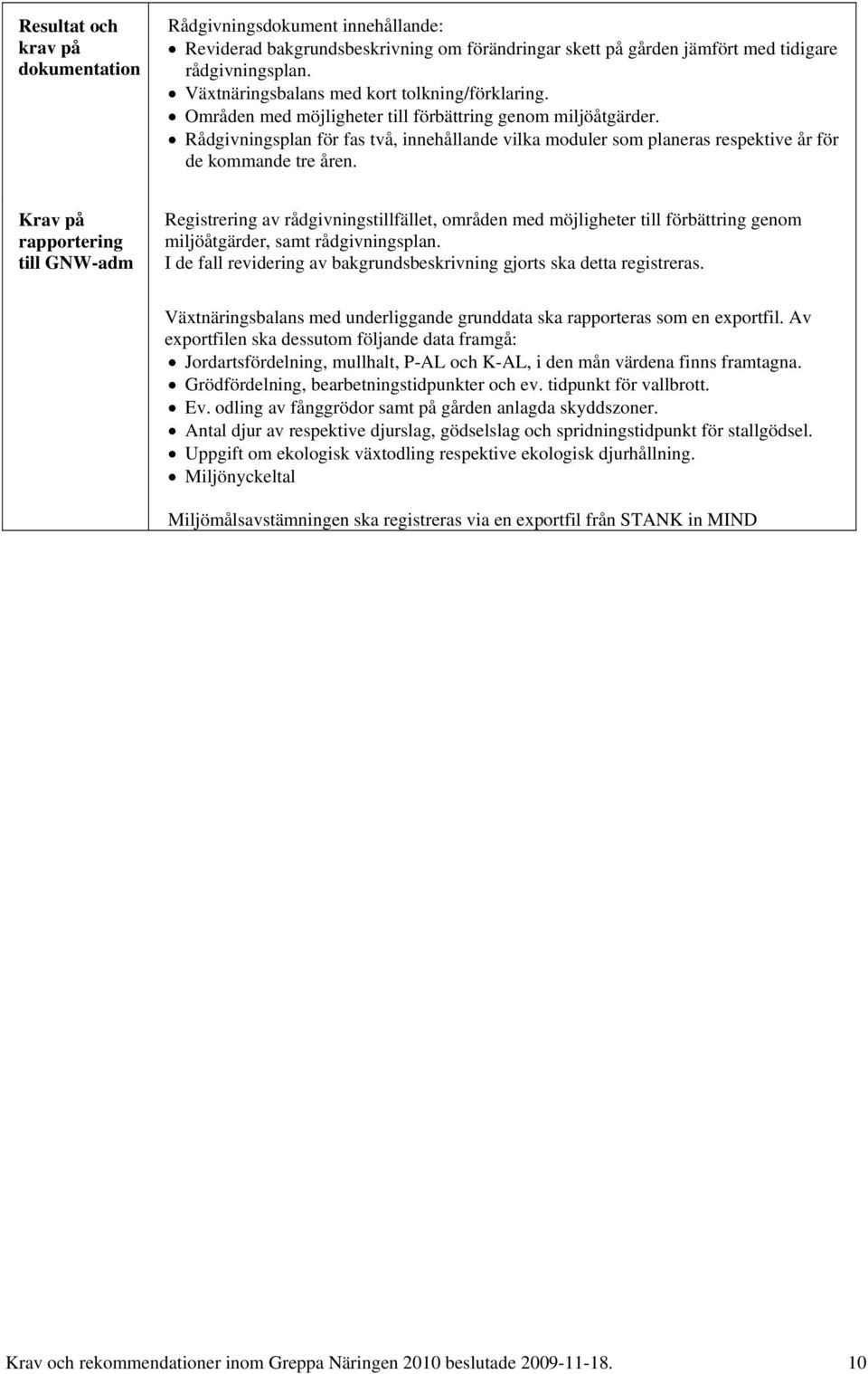 Krav på rapportering till GNW-adm Registrering av rådgivningstillfället, områden med möjligheter till förbättring genom miljöåtgärder, samt rådgivningsplan.