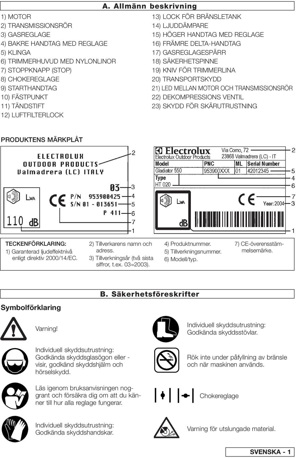 Allmänn beskrivning 13) LOCK FÖR BRÄNSLETANK 14) LJUDDÄMPARE 15) HÖGER HANDTAG MED REGLAGE 16) FRÄMRE DELTA-HANDTAG 17) GASREGLAGESPÄRR 18) SÄKERHETSPINNE 19) KNIV FÖR TRIMMERLINA 20) TRANSPORTSKYDD