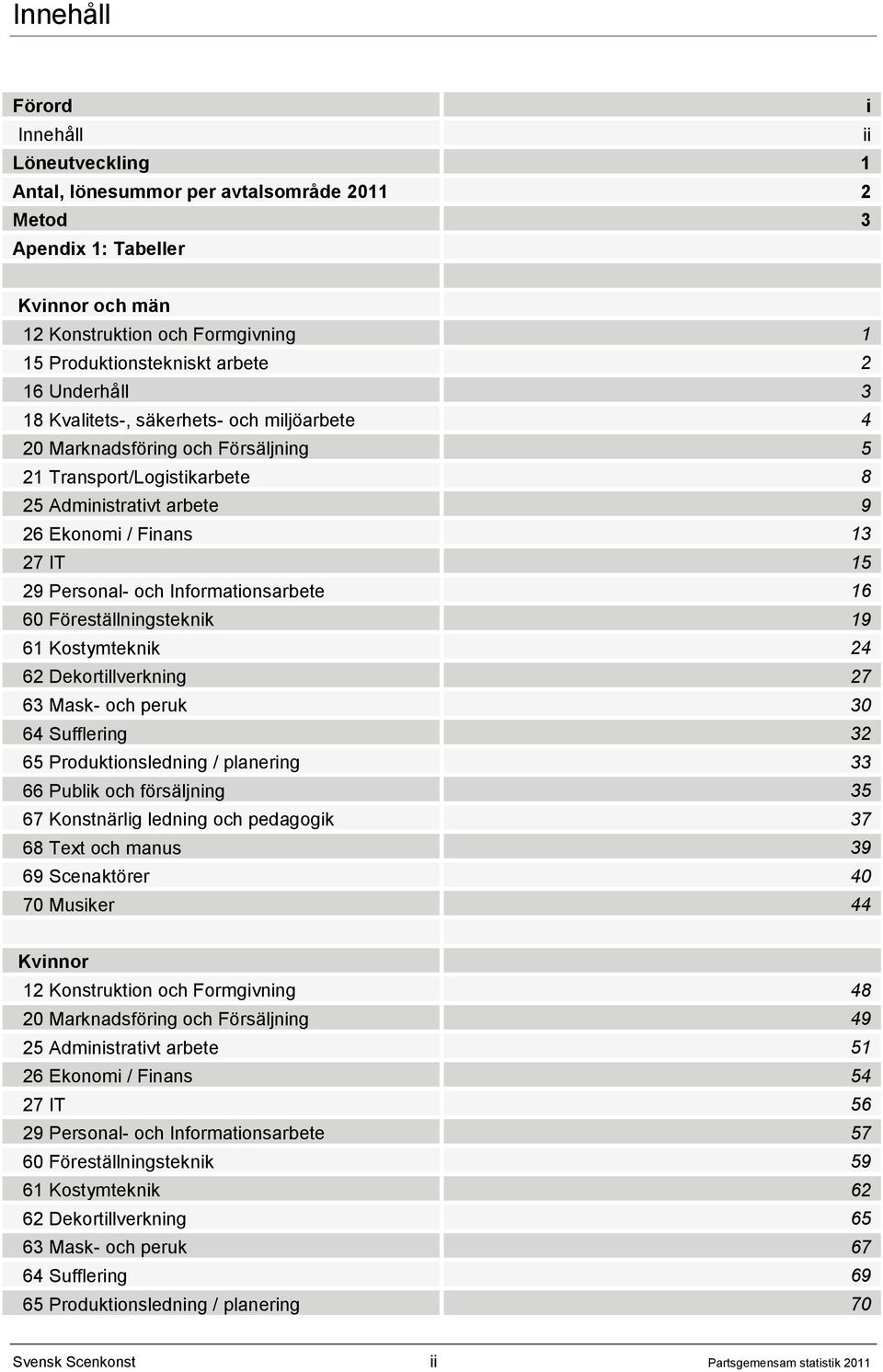 och Informationsarbete 16 60 Föreställningsteknik 19 61 Kostymteknik 24 62 Dekortillverkning 27 63 Mask- och peruk 30 64 Sufflering 32 65 Produktionsledning / planering 33 66 Publik och försäljning