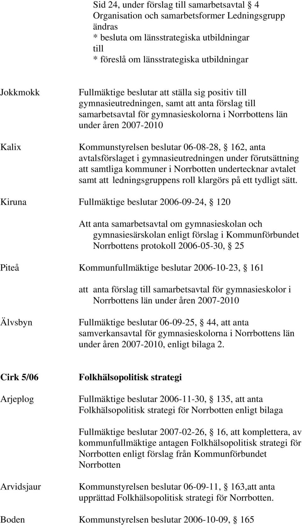 beslutar 06-08-28, 162, anta avtalsförslaget i gymnasieutredningen under förutsättning att samtliga kommuner i Norrbotten undertecknar avtalet samt att ledningsgruppens roll klargörs på ett tydligt