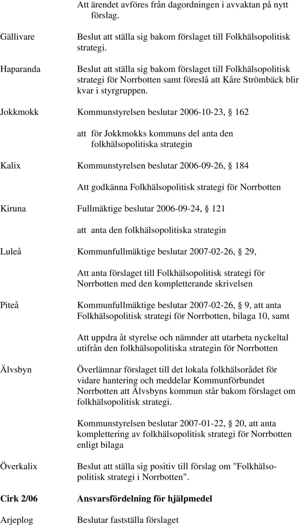 Jokkmokk Kommunstyrelsen beslutar 2006-10-23, 162 att för Jokkmokks kommuns del anta den folkhälsopolitiska strategin Kalix Kommunstyrelsen beslutar 2006-09-26, 184 Att godkänna Folkhälsopolitisk