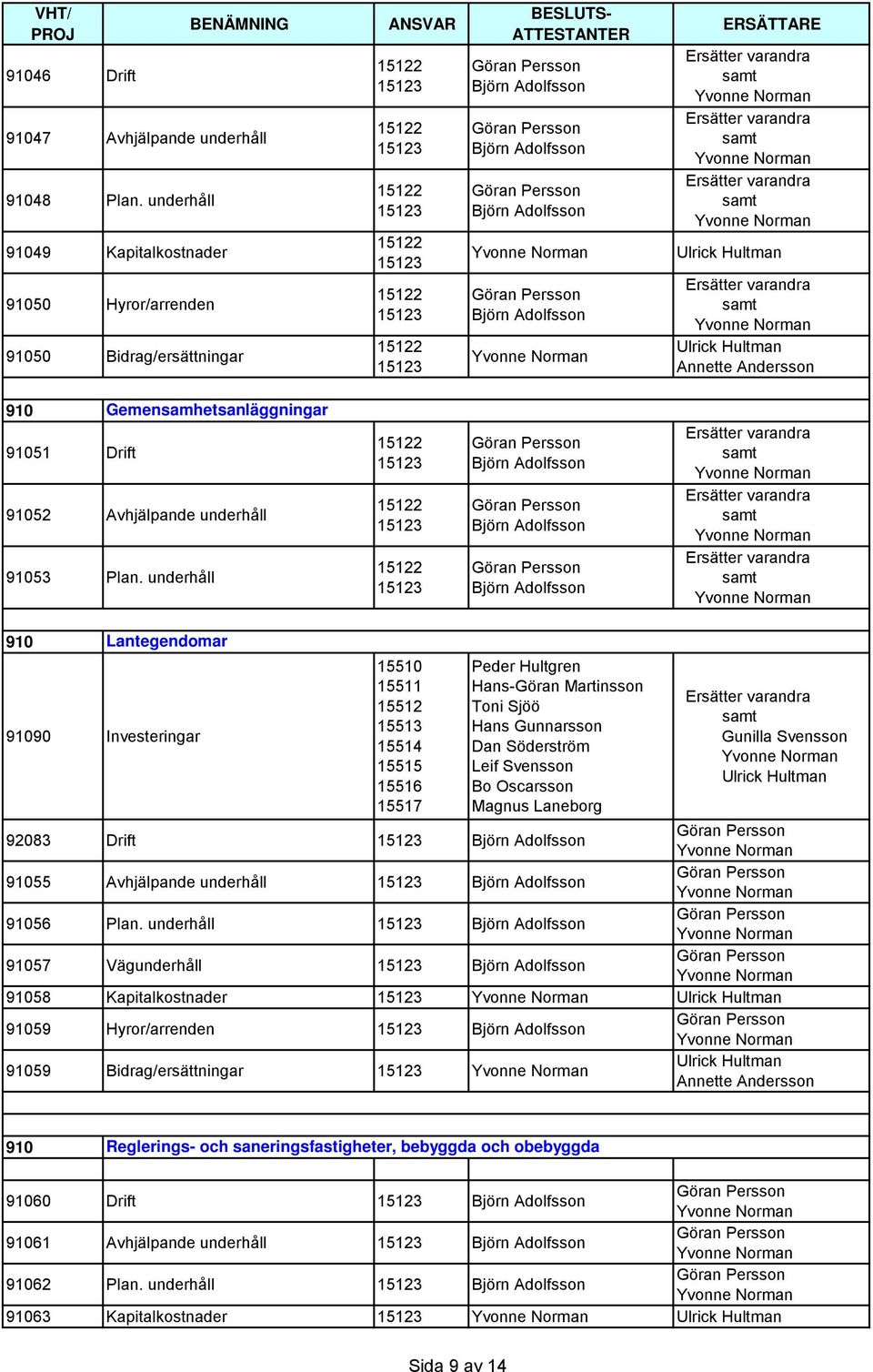 underhåll 91053 Plan.