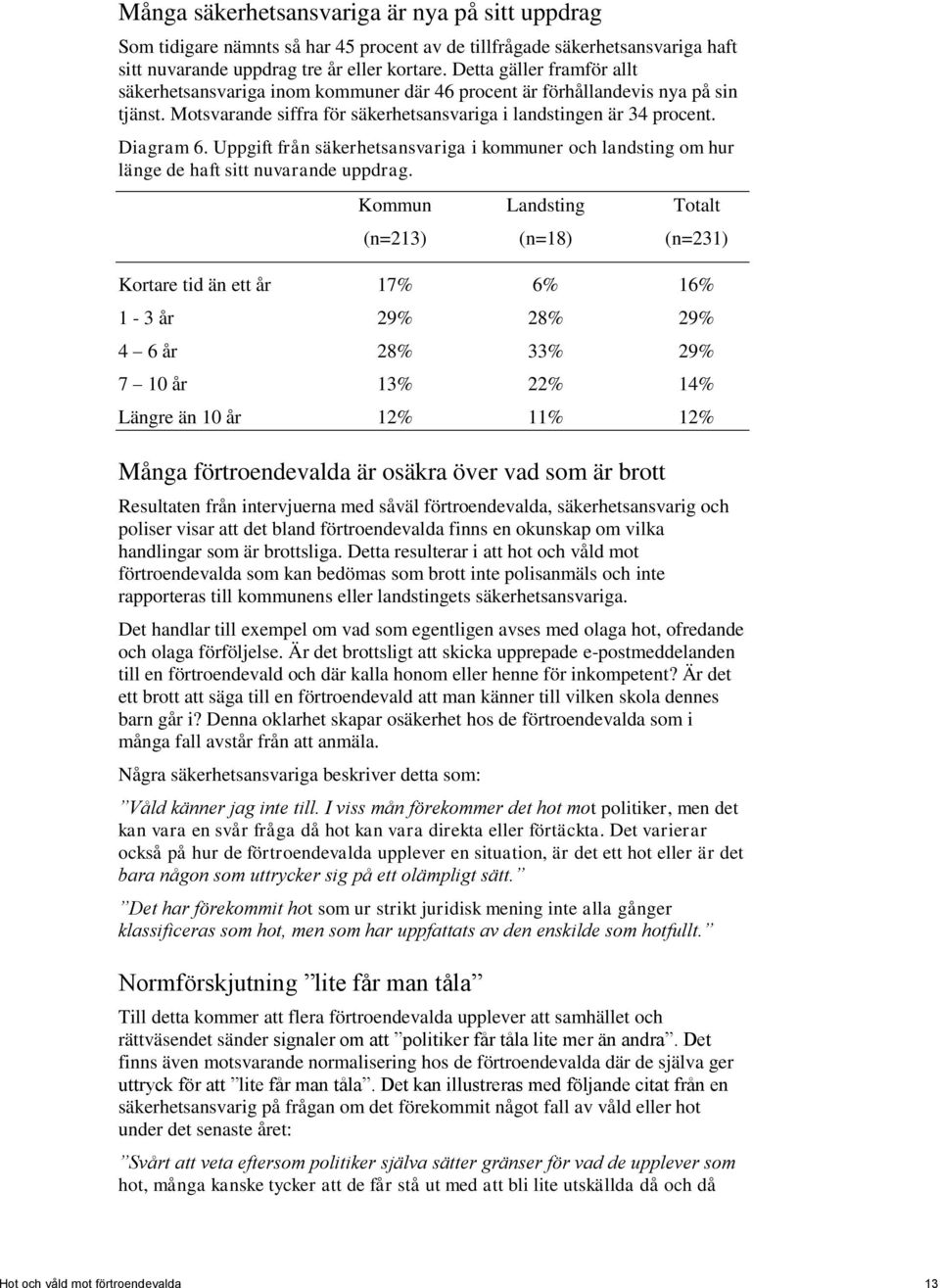 Uppgift från säkerhetsansvariga i kommuner och landsting om hur länge de haft sitt nuvarande uppdrag.