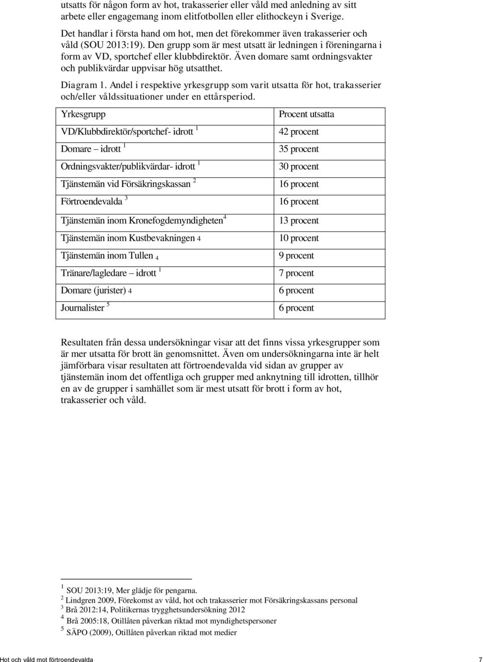 Även domare samt ordningsvakter och publikvärdar uppvisar hög utsatthet. Diagram 1.