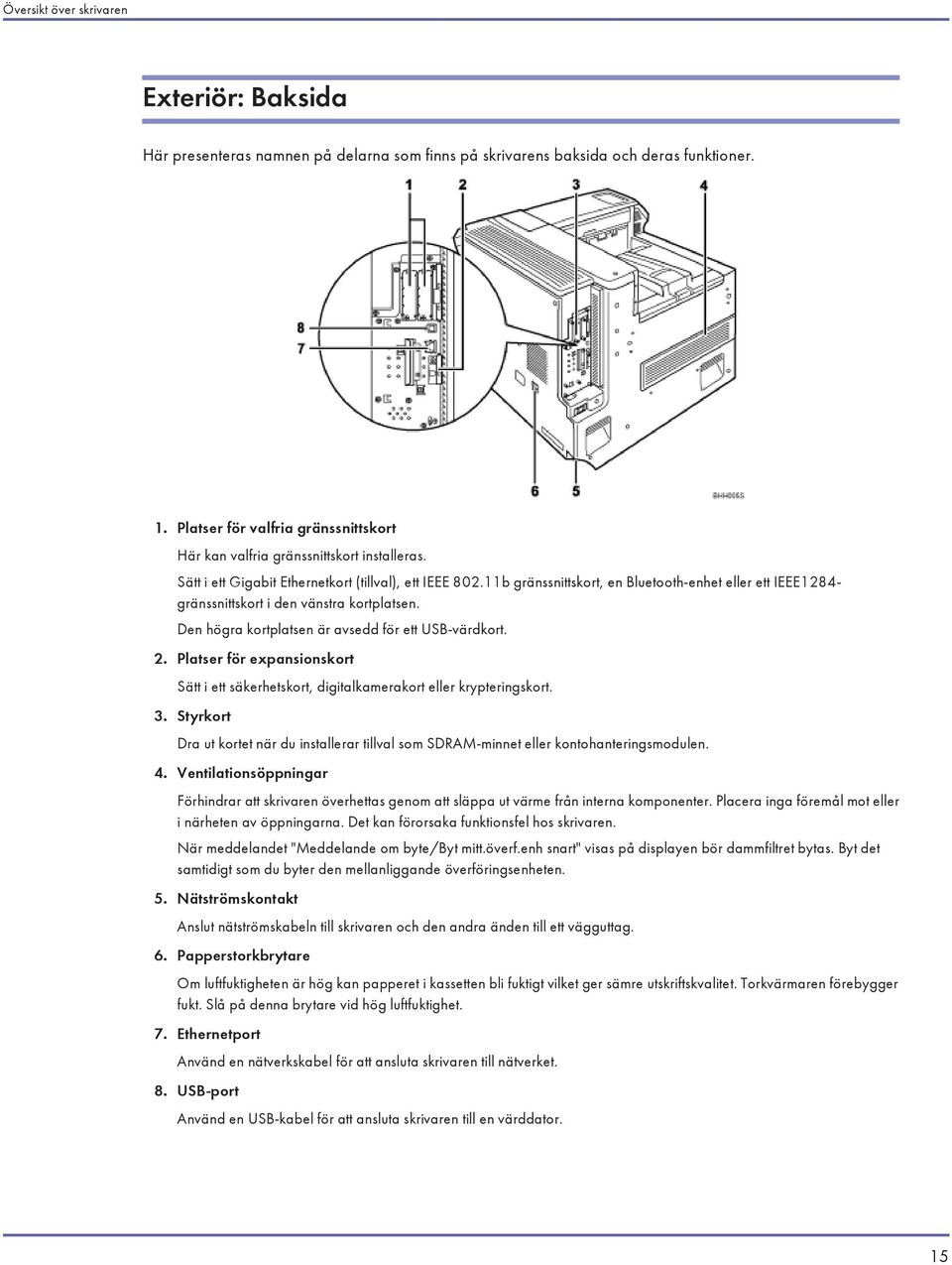 11b gränssnittskort, en Bluetooth-enhet eller ett IEEE1284- gränssnittskort i den vänstra kortplatsen. Den högra kortplatsen är avsedd för ett USB-värdkort. 2.