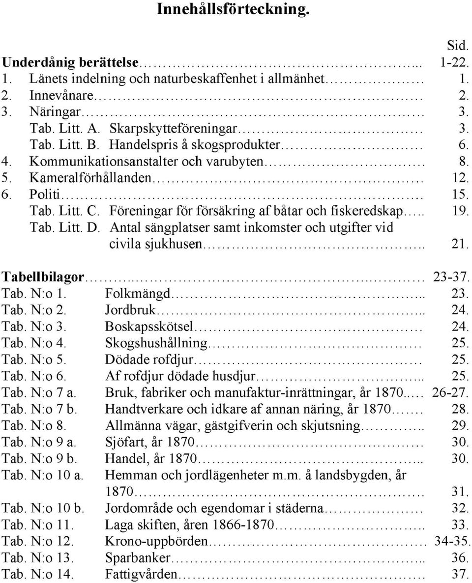 Antal sängplatser samt inkomster och utgifter vid civila sjukhusen.. 21. Tabellbilagor... 23-37. Tab. N:o 1. Folkmängd... 23. Tab. N:o 2. Jordbruk... 24. Tab. N:o 3. Boskapsskötsel 24. Tab. N:o 4.