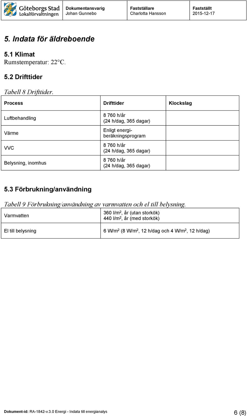 3 Förbrukning/användning Tabell 9 Förbrukning/användning av varmvatten och el till