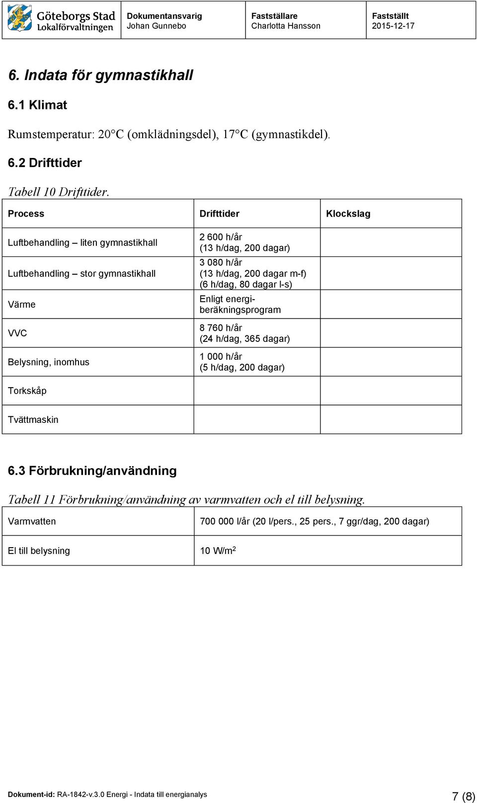 m-f) (6 h/dag, 80 dagar l-s) 1 000 h/år (5 h/dag, 200 dagar) Torkskåp Tvättmaskin 6.