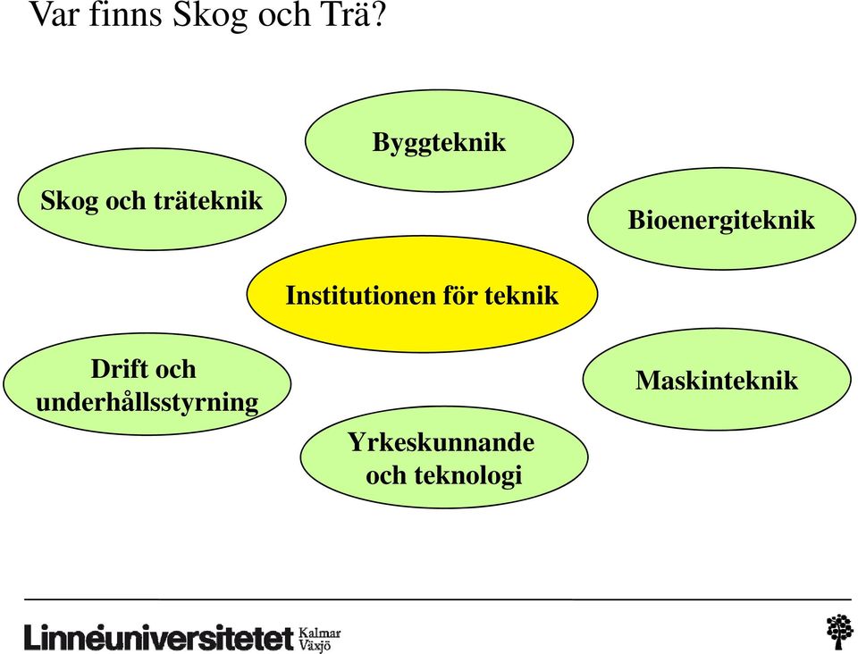 Bioenergiteknik Institutionen för teknik