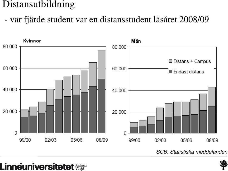 distansstudent läsåret