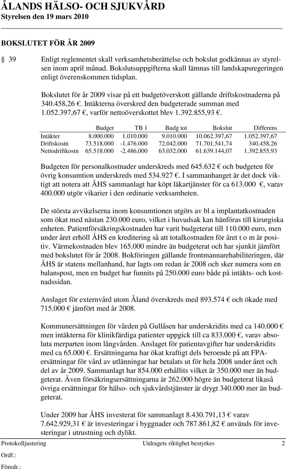 Protokolljustering Utdragets riktighet bestyrkes 2 Bokslutet för år 2009 visar på ett budgetöverskott gällande driftskostnaderna på 340.458,26. Intäkterna överskred den budgeterade summan med 1.052.