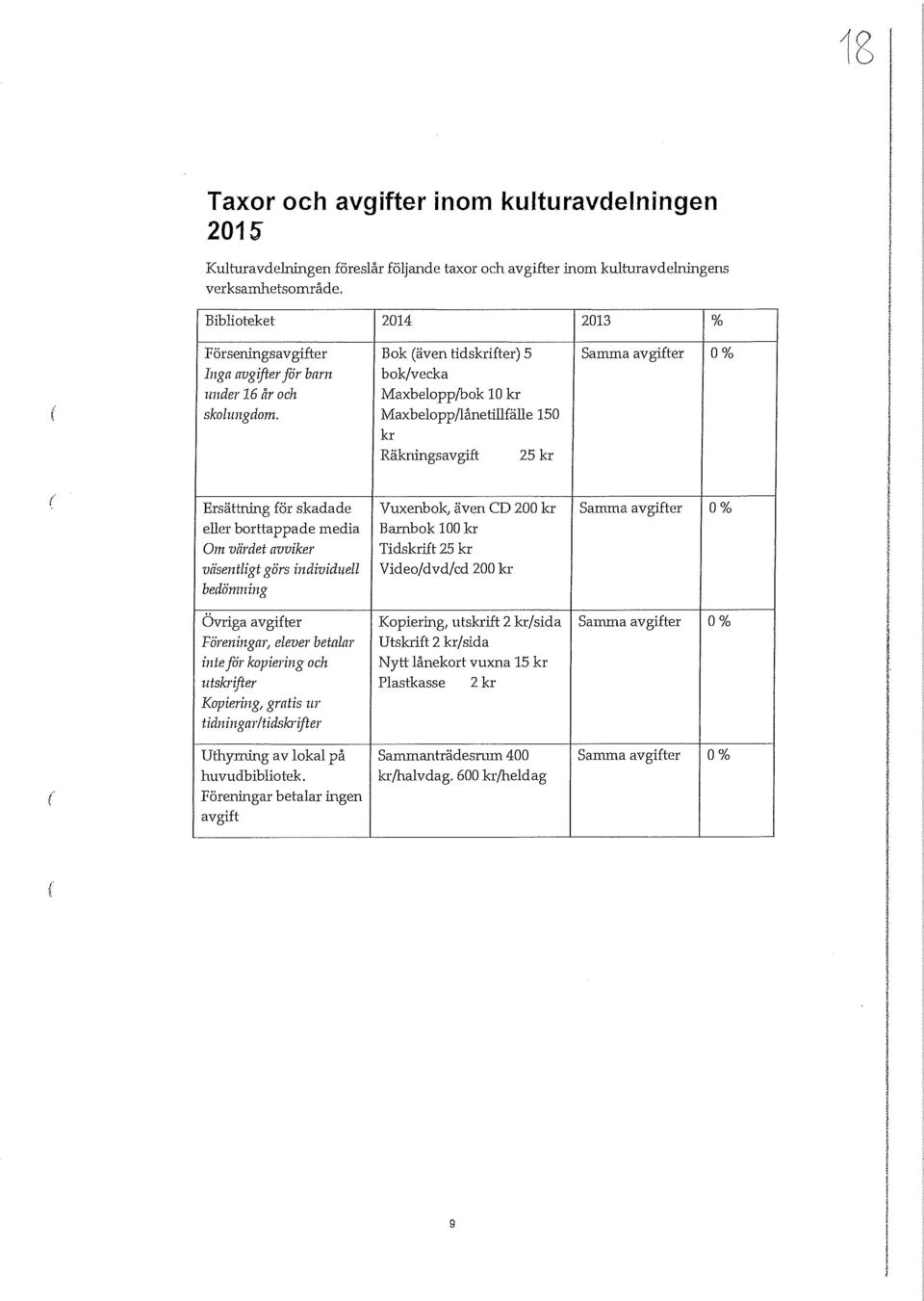 Maxbelopp/lånetillfälle 150 kr Räkn:ingsavgift 25 kr ( Ersättning för skadade Vuxenbok, även CD 200 kr Samma avgifter O% eller borttappade media Barnbok 100 kr Om värdet avviker Tidskrift 25 kr