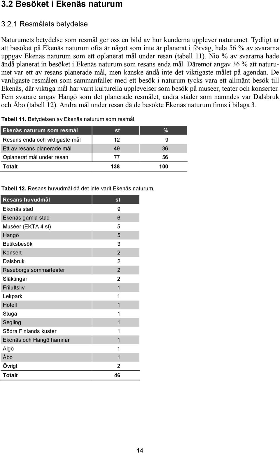 Nio % av svararna hade ändå planerat in besöket i Ekenäs naturum som resans enda mål.
