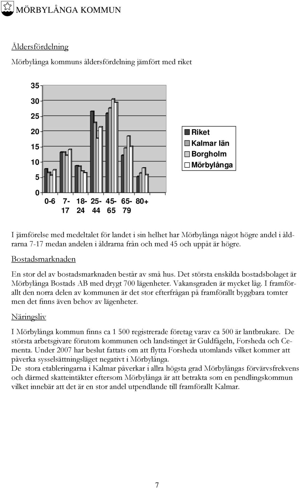 Det största enskilda bostadsbolaget är Mörbylånga Bostads AB med drygt 700 lägenheter. Vakansgraden är mycket låg.