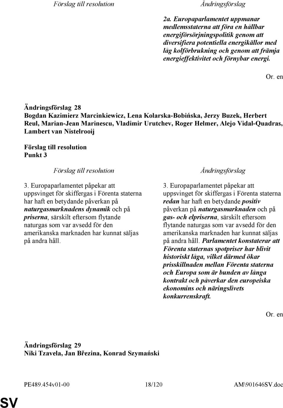 28 Bogdan Kazimierz Marcinkiewicz, Lena Kolarska-Bobińska, Jerzy Buzek, Herbert Reul, Marian-Jean Marinescu, Vladimir Urutchev, Roger Helmer, Alejo Vidal-Quadras, Lambert van Nistelrooij Punkt 3 3.