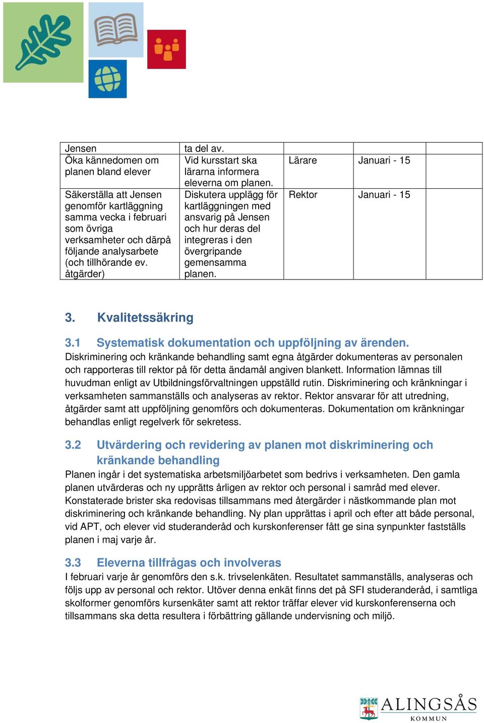 Diskutera upplägg för kartläggningen med ansvarig på Jensen och hur deras del integreras i den övergripande gemensamma planen. Lärare Januari - 15 Rektor Januari - 15 3. Kvalitetssäkring 3.