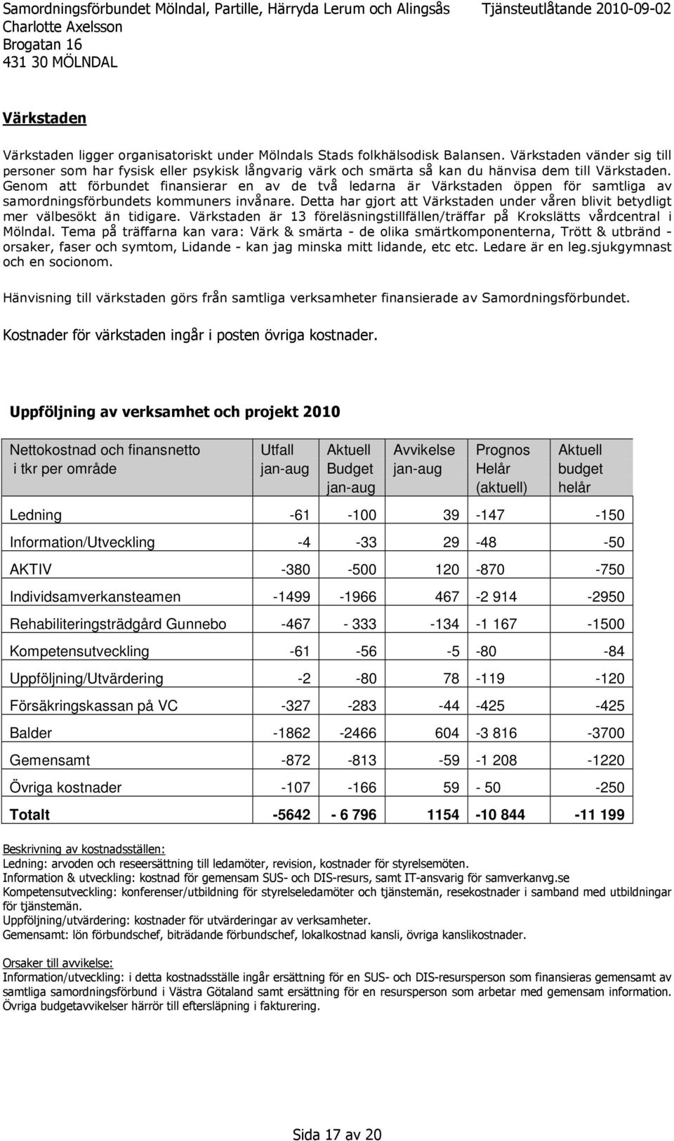 Genom att förbundet finansierar en av de två ledarna är Värkstaden öppen för samtliga av samordningsförbundets kommuners invånare.