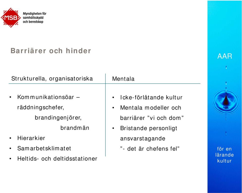 Samarbetsklimatet Heltids- och deltidsstationer Icke-förlåtande Mentala