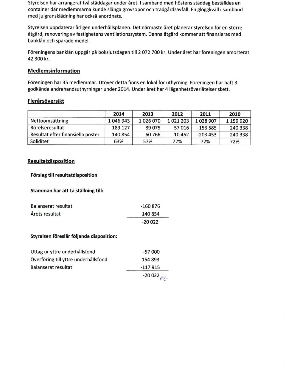 Det närmaste året planerar styrelsen för en större åtgärd, renvering av fastighetens ventilatinssystem. Denna åtgärd kmmer att finansieras med banklån ch sparade medel.