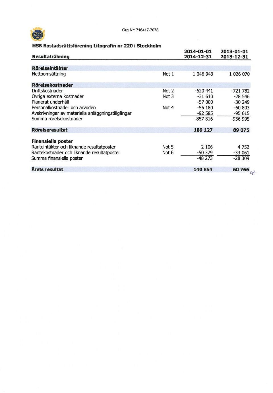 anläggningstillgängar Summa rörelsekstnader Nt 2 Nt 3 Nt 4-620 441-31 610-57 000-56 180-92 585-857 816-721 782-28 546-30 249-60 803-95 615-936 995 Rörelseresultat' 189 127