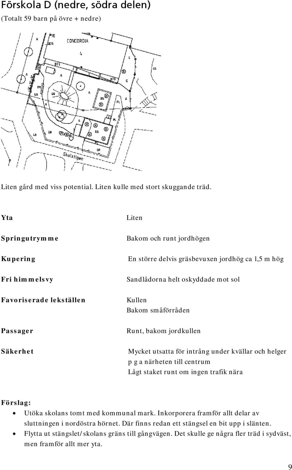 småförråden Passager Runt, bakom jordkullen Säkerhet Mycket utsatta för intrång under kvällar och helger p g a närheten till centrum Lågt staket runt om ingen trafik nära Förslag: Utöka skolans