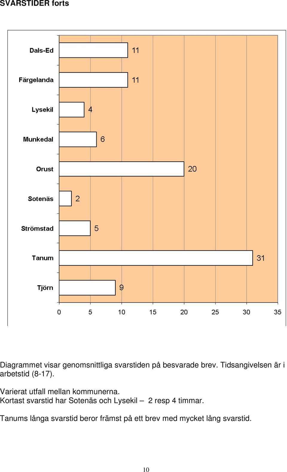 Varierat utfall mellan kommunerna.