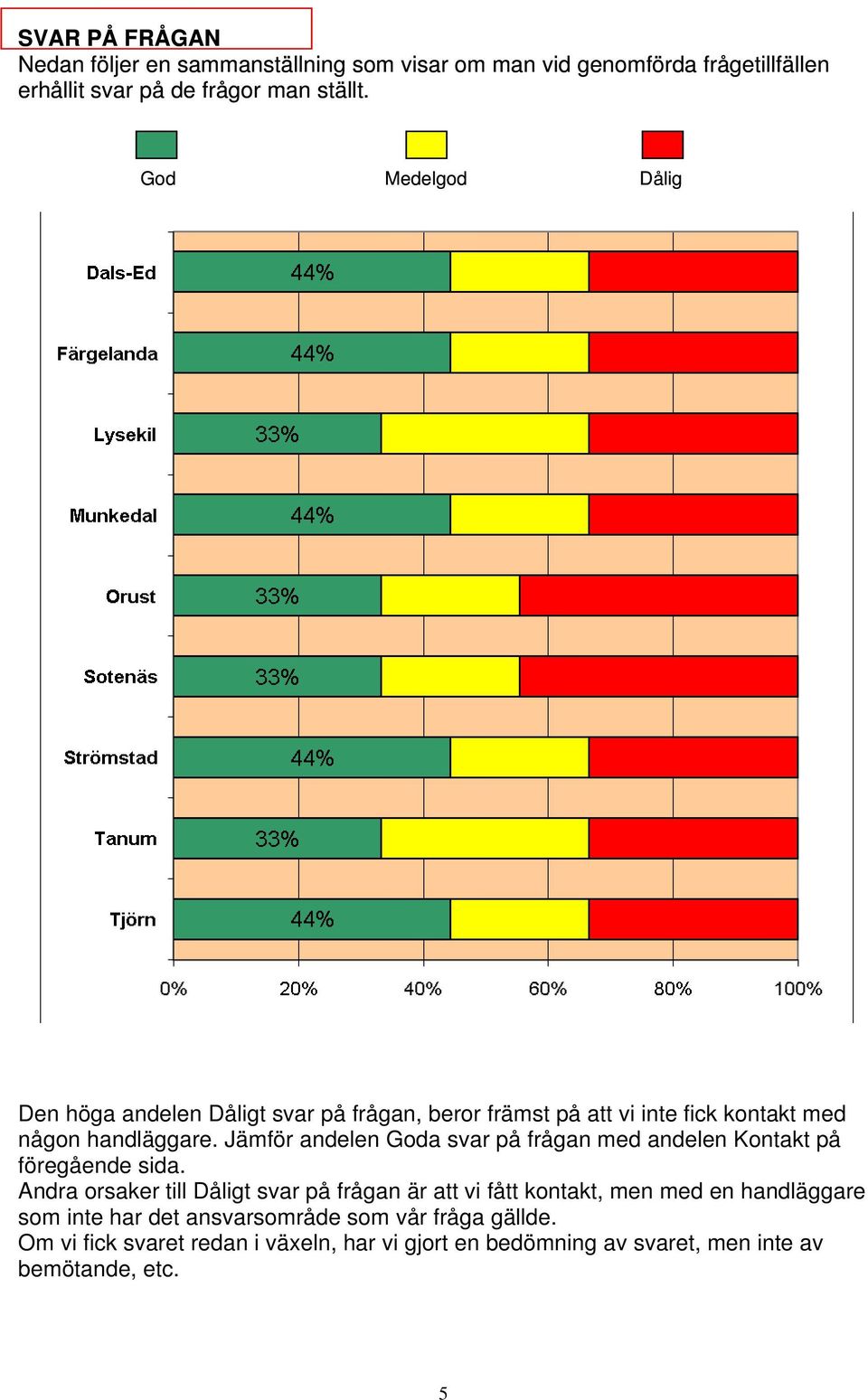 Jämför andelen Goda svar på frågan med andelen Kontakt på föregående sida.