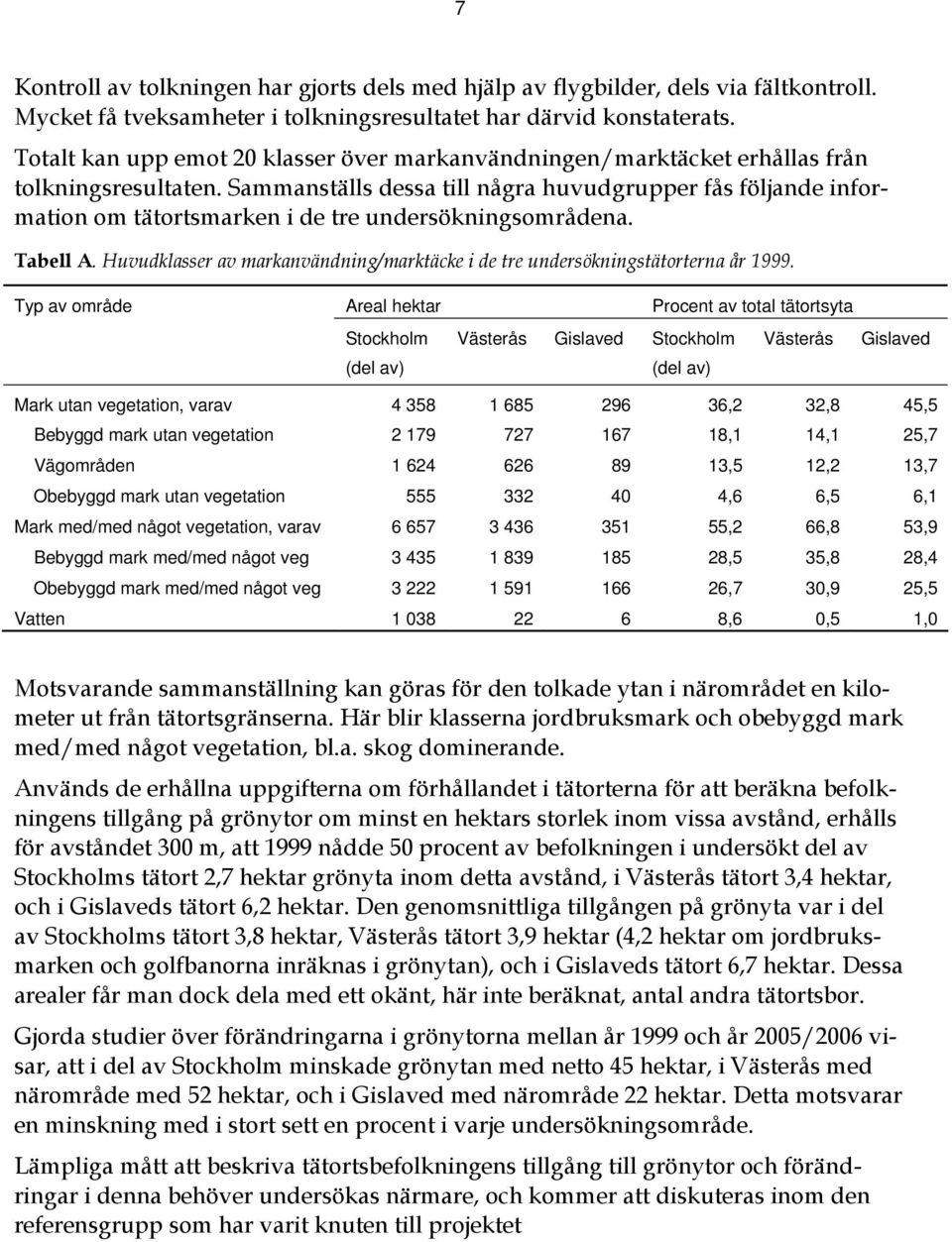 Sammanställs dessa till några huvudgrupper fås följande information om tätortsmarken i de tre undersökningsområdena. Tabell A.