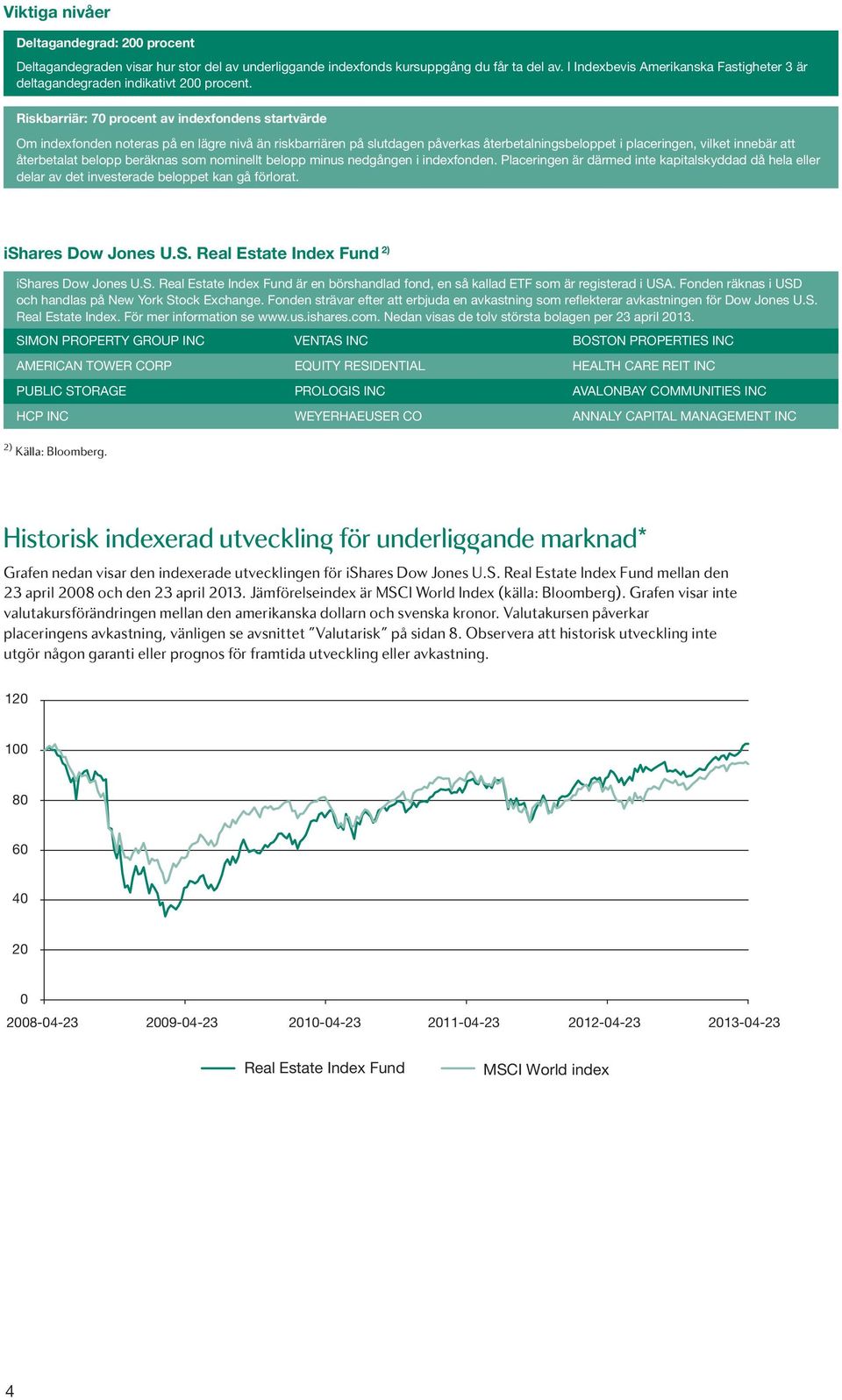 Riskbarriär: 70 procent av indexfondens startvärde Om indexfonden noteras på en lägre nivå än riskbarriären på slutdagen påverkas återbetalningsbeloppet i placeringen, vilket innebär att återbetalat