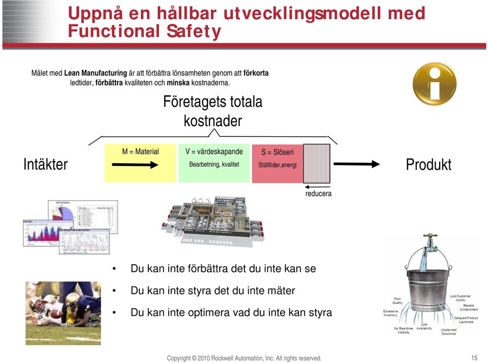 Företagets totala kostnader Intäkter M = Material V = värdeskapande Bearbetning, kvalitet S = Slöseri Ställtider,energi Produkt