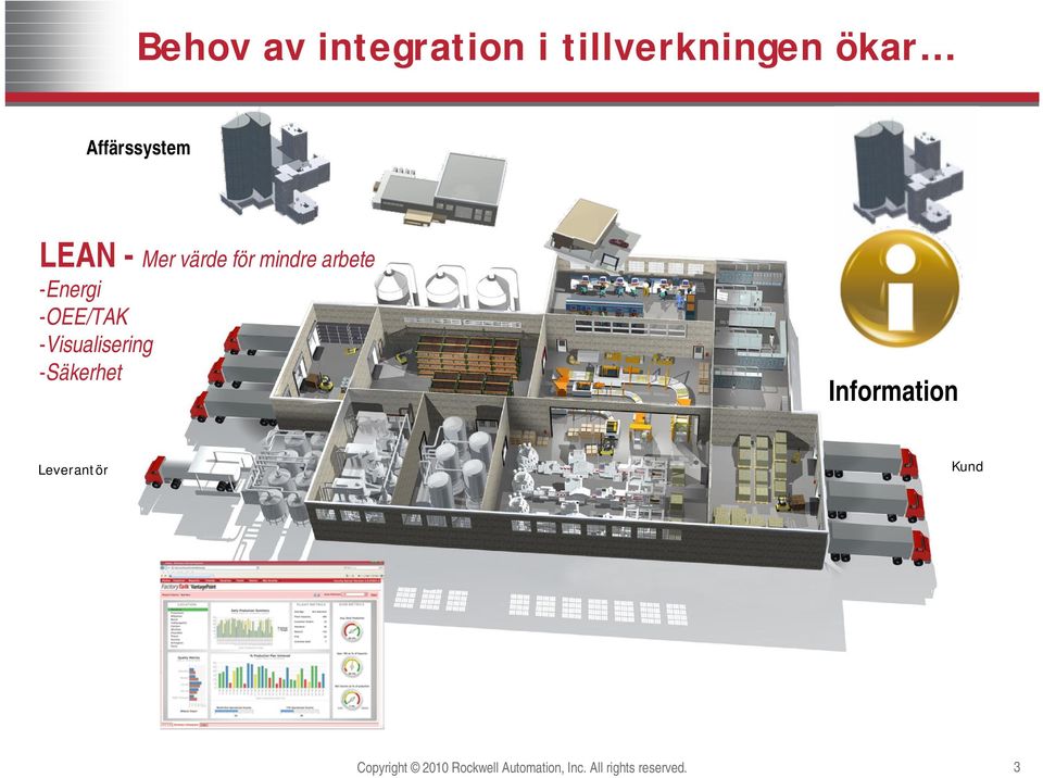 -Visualisering -Säkerhet Information Leverantör Kund