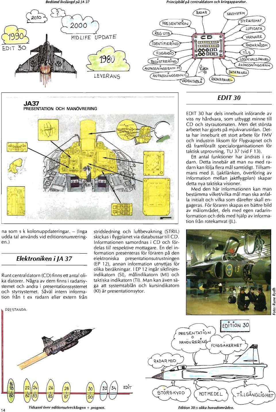 mjukvarusidan. Detta har inneburit ett stort arbete för FMV och industrin liksom för Flygvapnet och då framförallt specialorganisationen för taktisk utprovning, TU 37 (vid F 13).