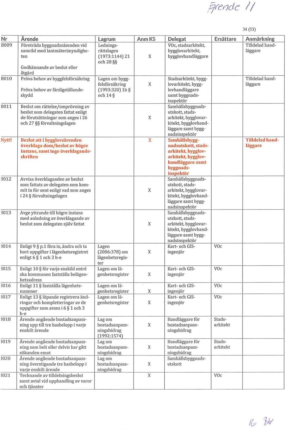 lovarkitekt, bygg- läggare Pröva behov av färdigställande- (1993:320) 1b lovhandläggare skydd och 14 samt byggnadsinspektör 8011 Beslut om rättelsejornprövning av Samhällsbyggnadsbeslut som delegaten