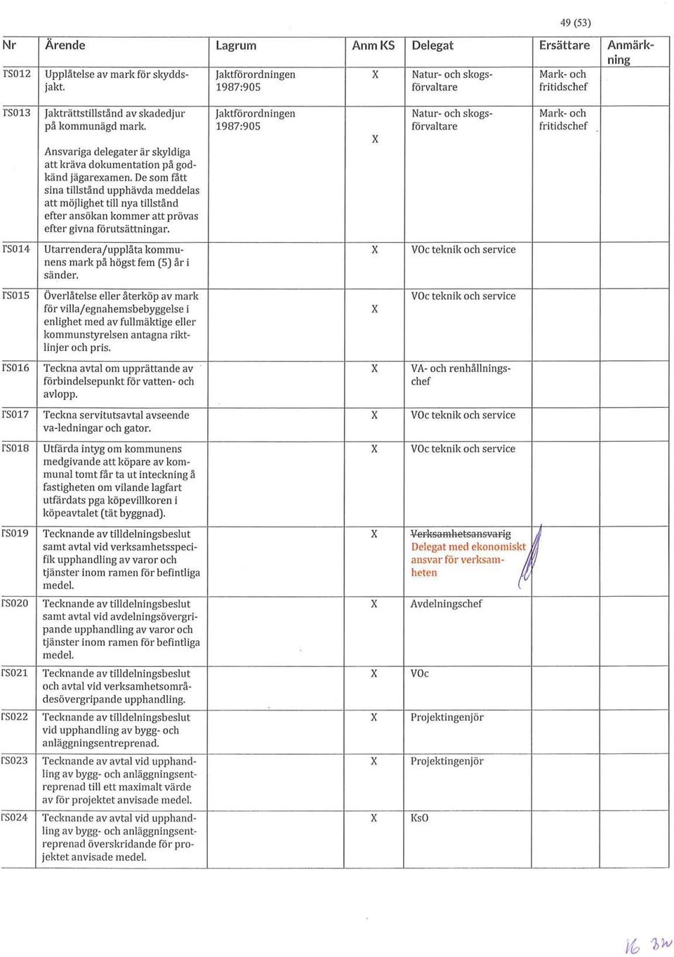 att kräva dokumentation på godkänd jägareamen. De som fått sina tillstånd upphävda meddelas att möjlighet till nya tillstånd efter ansökan kommer att prövas efter givna förutsättningar.