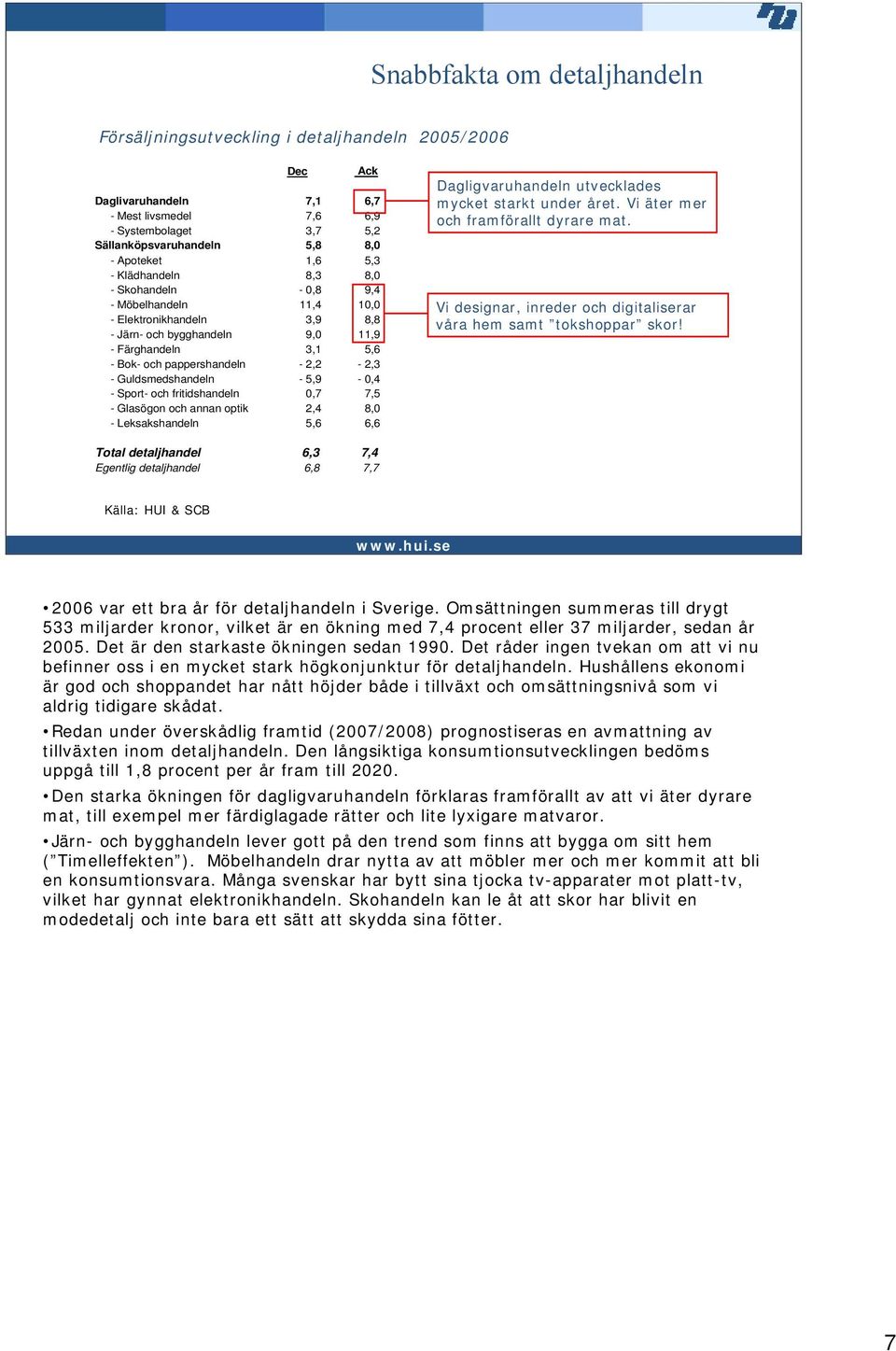 Guldsmedshandeln - 5,9-0,4 - Sport- och fritidshandeln 0,7 7,5 - Glasögon och annan optik 2,4 8,0 - Leksakshandeln 5,6 6,6 Dagligvaruhandeln utvecklades mycket starkt under året.