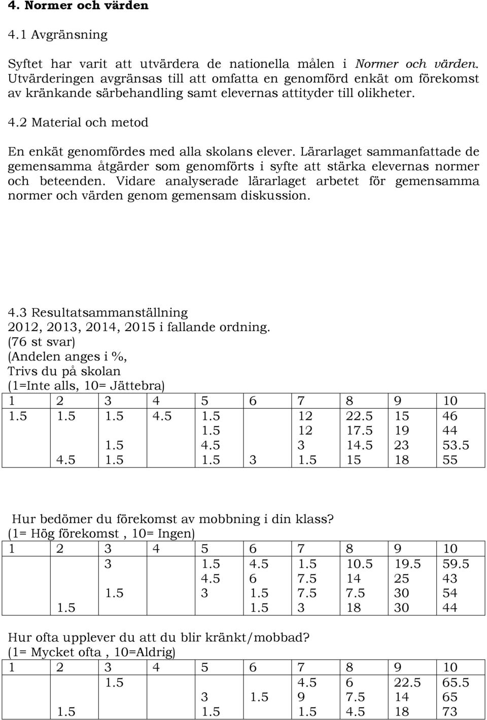 2 Material och metod En enkät genomfördes med alla skolans elever. Lärarlaget sammanfattade de gemensamma åtgärder som genomförts i syfte att stärka elevernas normer och beteenden.