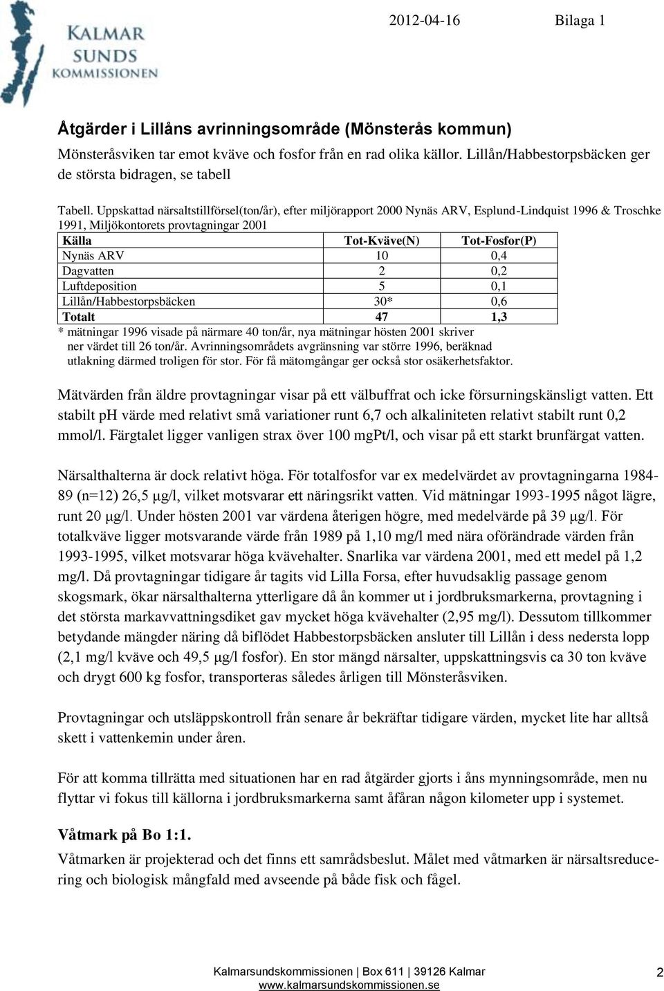 Dagvatten 2 0,2 Luftdeposition 5 0,1 Lillån/Habbestorpsbäcken 30* 0,6 Totalt 47 1,3 * mätningar 1996 visade på närmare 40 ton/år, nya mätningar hösten 2001 skriver ner värdet till 26 ton/år.