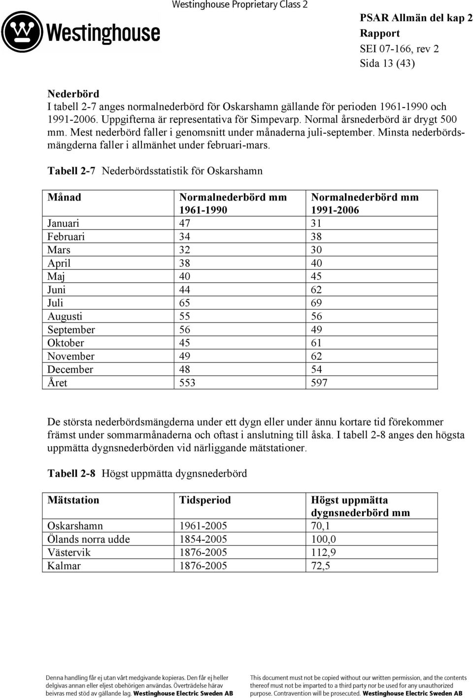 Tabell 2-7 Nederbördsstatistik för Oskarshamn Månad Normalnederbörd mm 1961-1990 Normalnederbörd mm 1991-2006 Januari 47 31 Februari 34 38 Mars 32 30 April 38 40 Maj 40 45 Juni 44 62 Juli 65 69