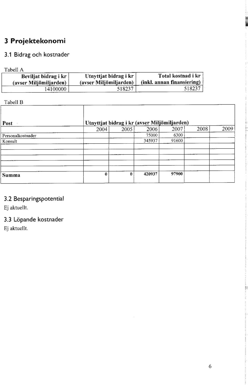 i kr (avser Miljömiljarden) 518237 Total kostnad i kr (inkl.
