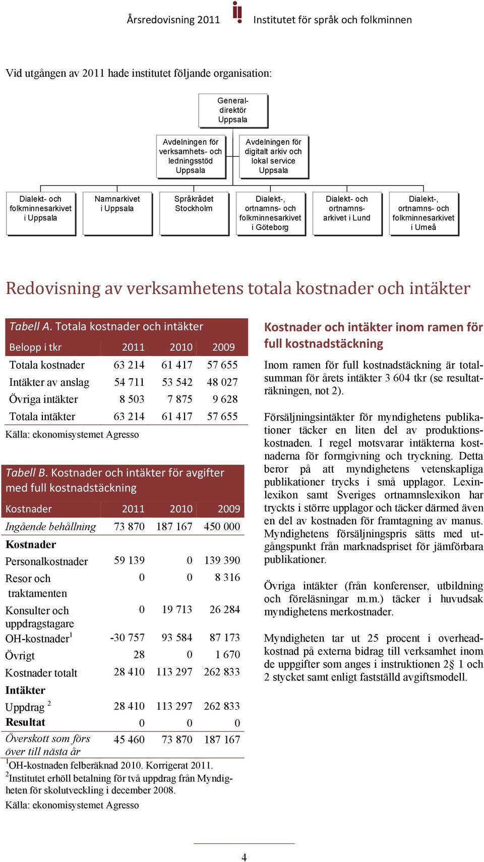 folkminnesarkivet i Umeå Redovisning av verksamhetens totala kostnader och intäkter Tabell A.