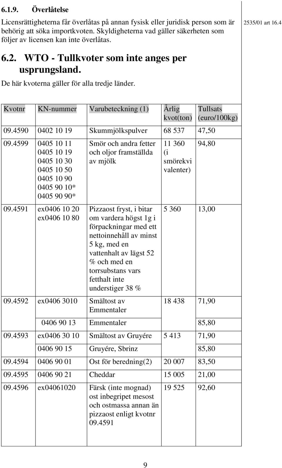 Kvotnr KN-nummer Varubeteckning (1) Årlig kvot(ton) 09.4590 0402 10 19 Skummjölkspulver 68 537 47,50 09.4599 0405 10 11 0405 10 19 0405 10 30 0405 10 50 0405 10 90 0405 90 10* 0405 90 90* 09.