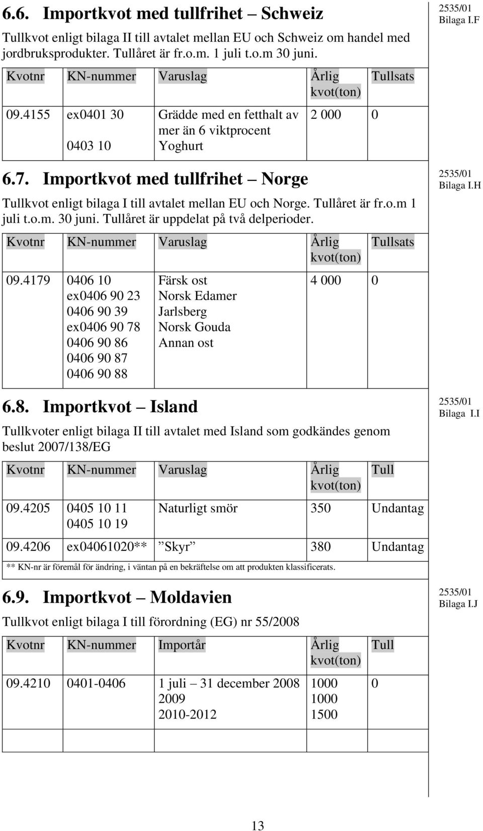 Importkvot med tullfrihet Norge 2 000 0 Tullsats Tullkvot enligt bilaga I till avtalet mellan EU och Norge. Tullåret är fr.o.m 1 juli t.o.m. 30 juni. Tullåret är uppdelat på två delperioder.