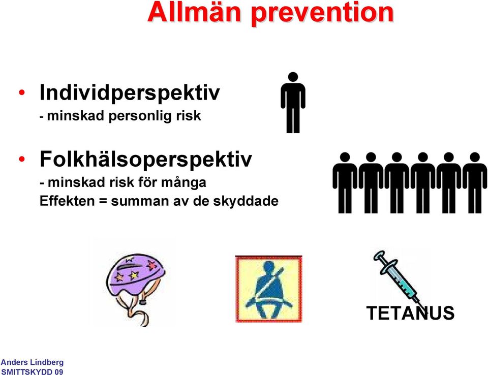 personlig risk Folkhälsoperspektiv -