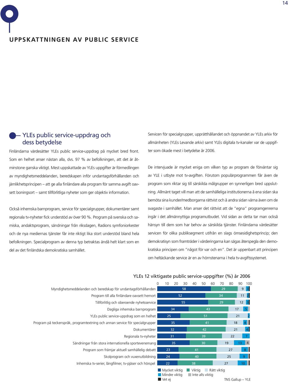 Som en helhet anser nästan alla, dvs. 97 % av befolkningen, att det är åtminstone ganska viktigt.