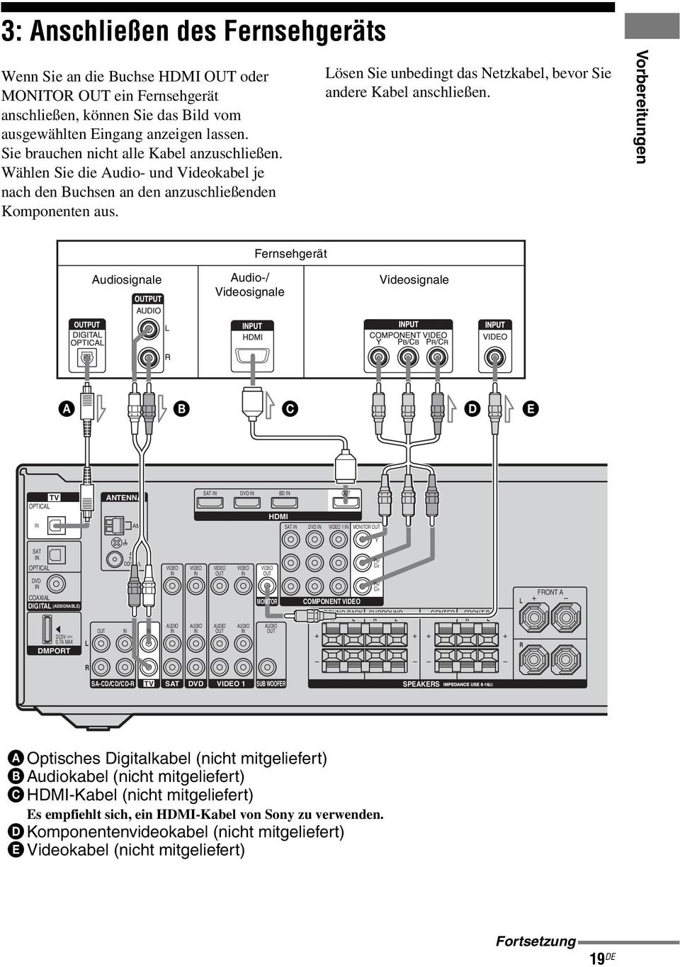 Lösen Sie unbedingt das Netzkabel, bevor Sie andere Kabel anschließen.