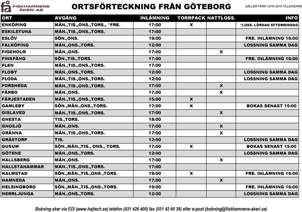 ,TIS.,ONS.,TORS. 17:00 X FÅRBO MÅN.,ONS. 17:00 X FÄRJESTADEN MÅN.,TIS.,ONS.,TORS. 15:00 X GAMLEBY SÖN.,MÅN.,ONS.,TORS. 17:00 X BOKAS SENAST 15:00 GISLAVED MÅN.,TIS.,ONS.,TORS. 17:00 X GNESTA TIS.