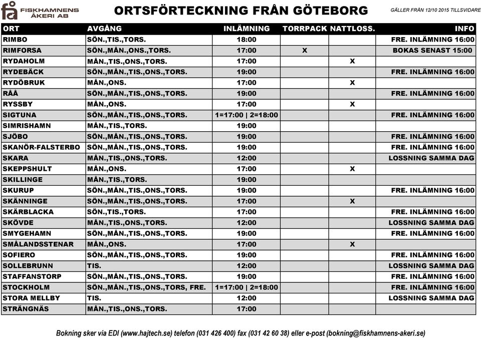 INLÄMNING 16:00 SIMRISHAMN MÅN.,TIS.,TORS. 19:00 SJÖBO SÖN.,MÅN.,TIS.,ONS.,TORS. 19:00 FRE. INLÄMNING 16:00 SKANÖR-FALSTERBO SÖN.,MÅN.,TIS.,ONS.,TORS. 19:00 FRE. INLÄMNING 16:00 SKARA MÅN.,TIS.,ONS.,TORS. 12:00 LOSSNING SAMMA DAG SKEPPSHULT MÅN.