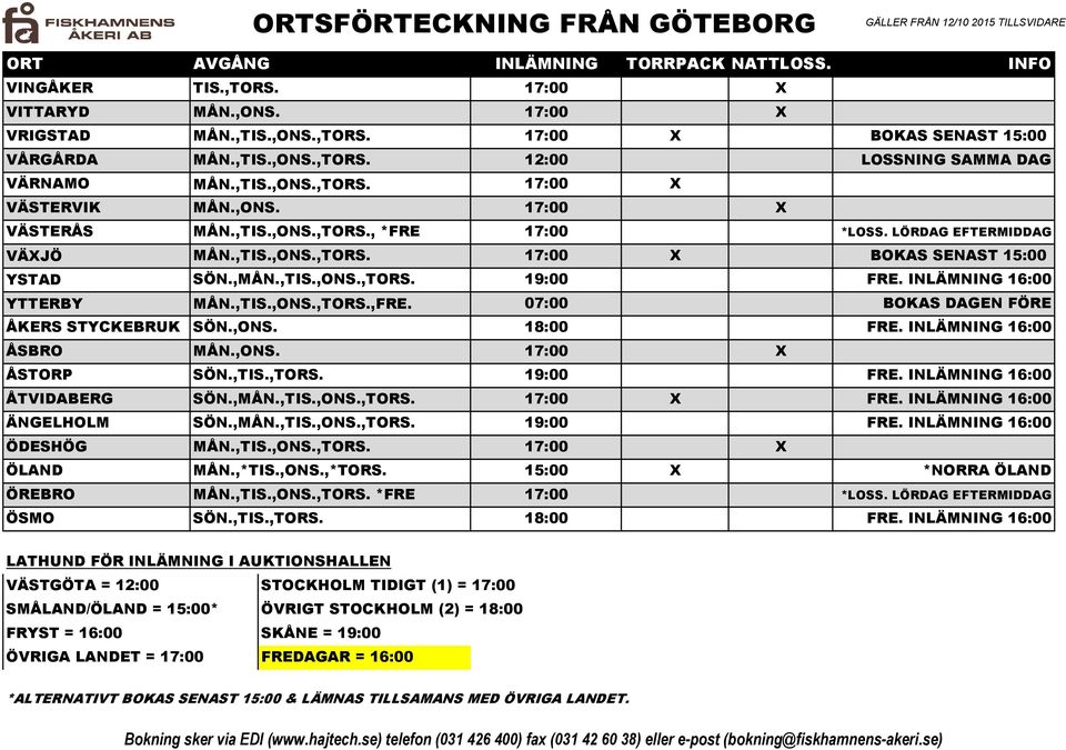 INLÄMNING 16:00 YTTERBY MÅN.,TIS.,ONS.,TORS.,FRE. 07:00 BOKAS DAGEN FÖRE ÅKERS STYCKEBRUK SÖN.,ONS. 18:00 FRE. INLÄMNING 16:00 ÅSBRO MÅN.,ONS. 17:00 X ÅSTORP SÖN.,TIS.,TORS. 19:00 FRE.